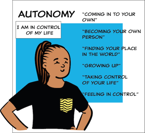 graphic of a young woman in front of the text Autonomy, I am in control of my life, coming into your own, becoming your own person, finding your place in the world, growing up, taking control of your life, feeling in control