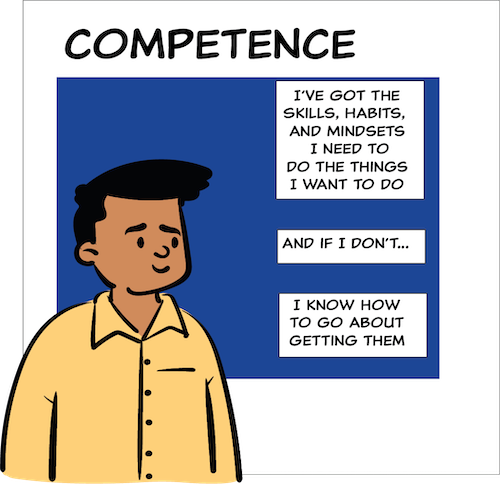 graphic of young man in front of the text competence, i've got the skills habits and mindset I need to do the things I want to, and if I don't, I know how to go about getting them.