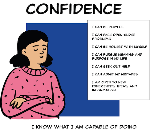 a cartoon of a young woman in front of the text Confidence, I know what I am capable of doing, I can be playful, I can face open-ended problems, I can be honest with myself, I can pursue meaning and purpose in my life, I can seek out help, I can admit my mistakes, I am open to new ideas, experiences, ideas, and information